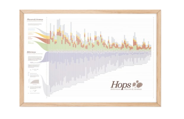 Hops chart, a brewing essential.