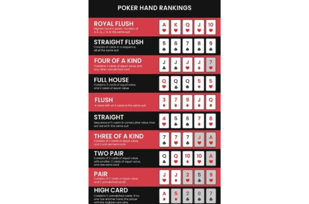 Simplory Poker Hand Rankings Chart