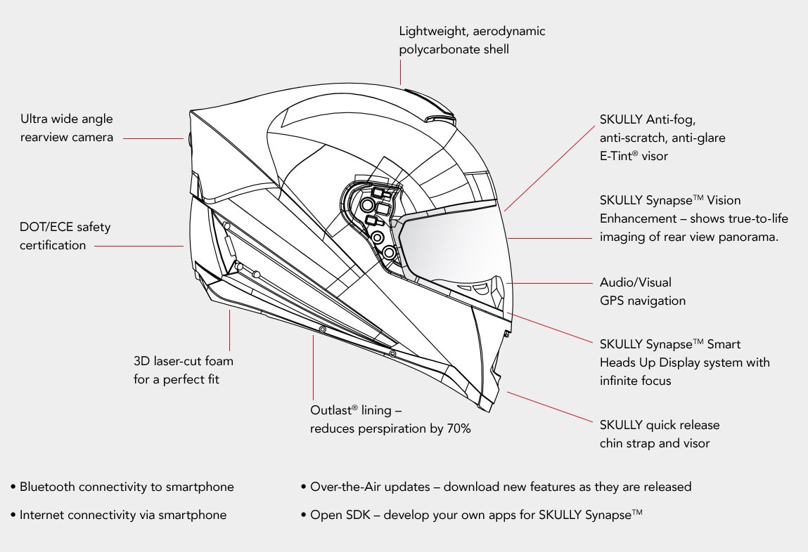 skully helmets diagram