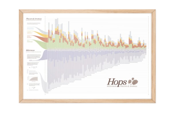 Hops chart, a brewing essential. 